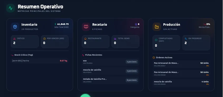 Tablero de Mermis mostrando métricas de mermas por turno
